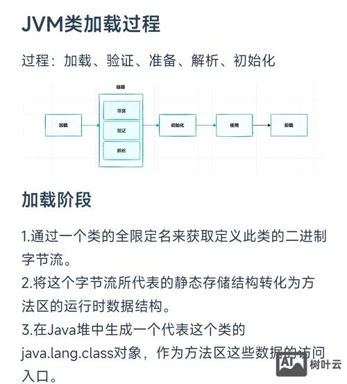 网页加载如何在同一