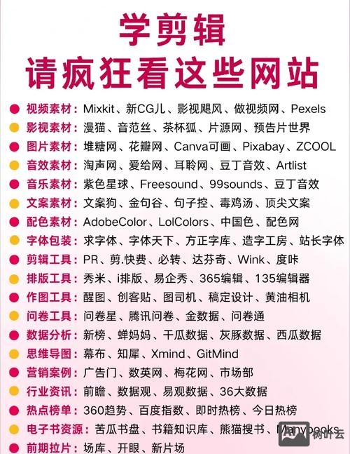 如何看网站做的好坏