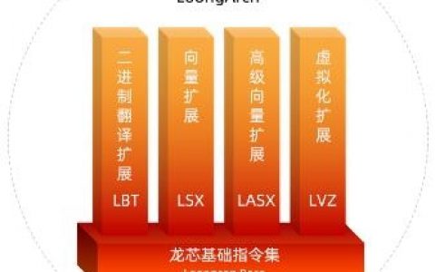 Sylixos招聘,具体岗位和要求是什么?