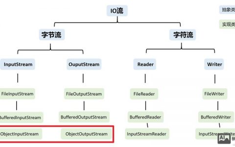 ovs流表如何查看命令及具体参数？