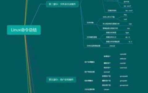 CS1.6换图命令是什么？