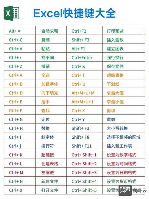 开始命令快捷键