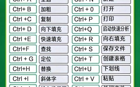 开始命令快捷键有哪些？