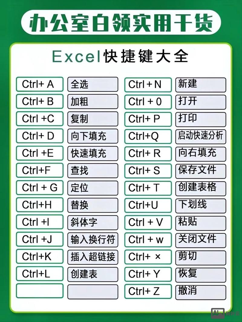 开始命令快捷键
