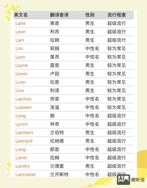 如何快速看懂英文名