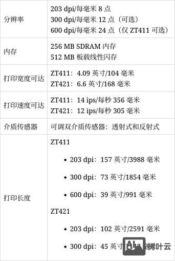 斑马打印机 命令