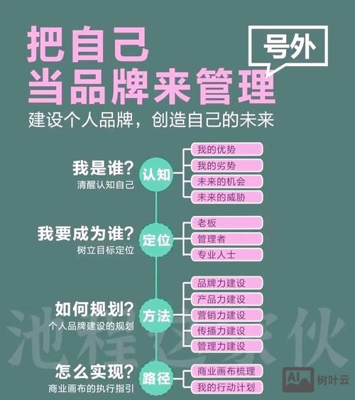 企业应如何树立自身品牌