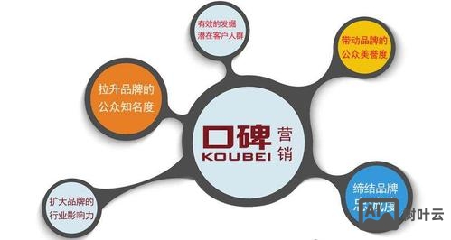 企业应如何树立自身品牌