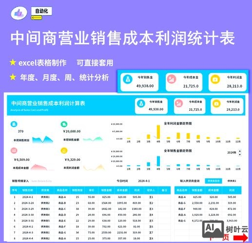 个人制作的网站如何盈利