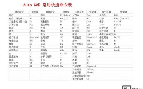 AutoCAD标注尺寸命令有哪些？