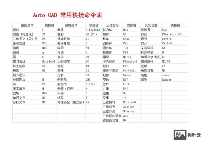 autocad标注尺寸的命令