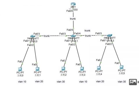 思科链路聚合命令有哪些关键配置步骤？