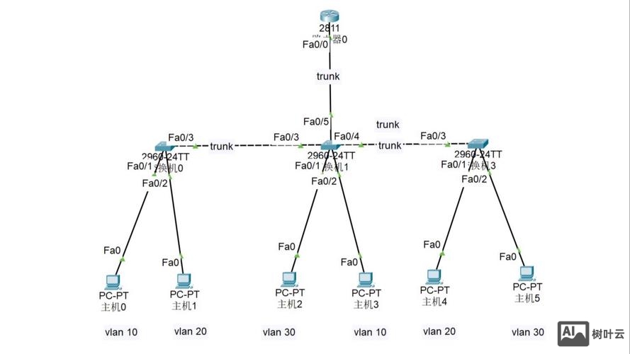 思科链路聚合命令