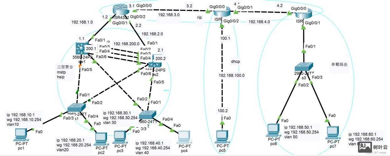 思科链路聚合命令