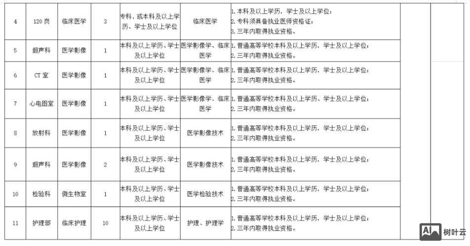 angeo招聘