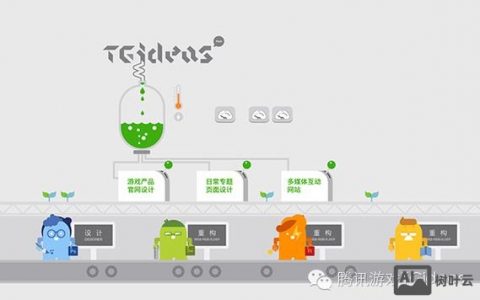 tgideas招聘，哪些岗位在等你？