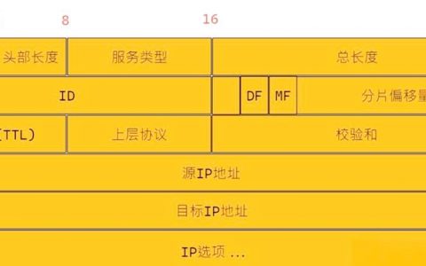 Linux主机如何通过IP访问?