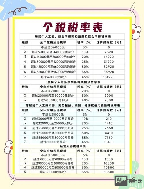 发工资发现金如何避税