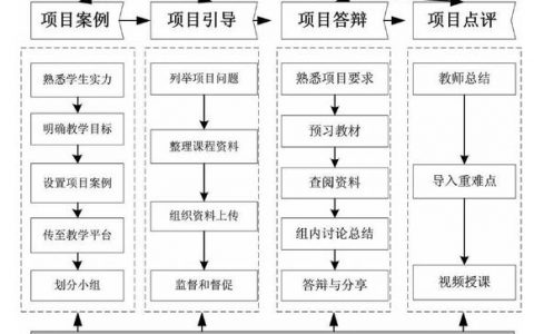 机械制造如何有效开展网络推销?