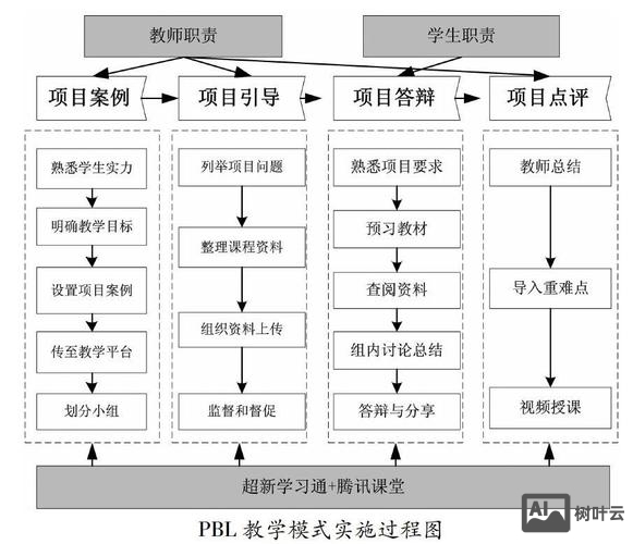 机械制造如何网络推销