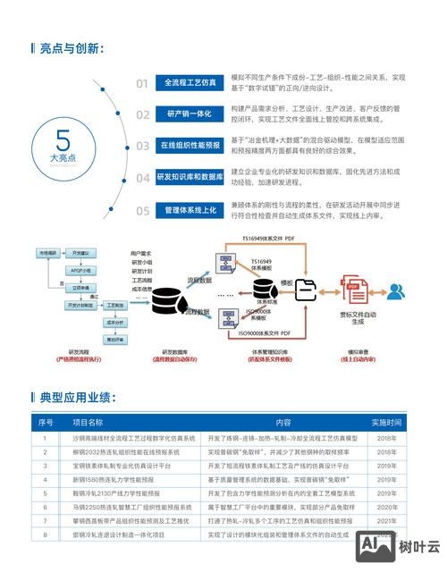 机械制造如何网络推销