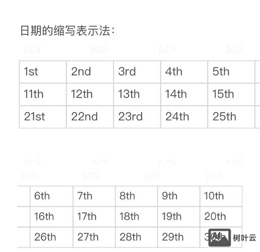 如何巧记英文星期几