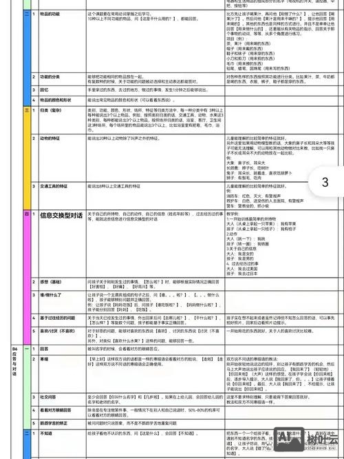 4岁半说话如何应答