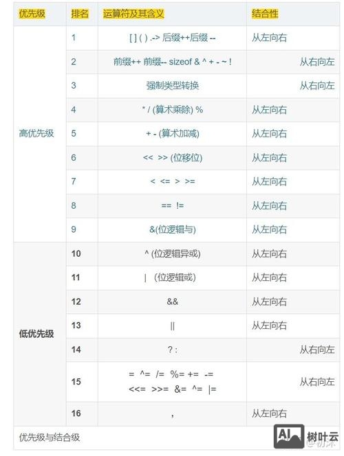 设置优先级命令