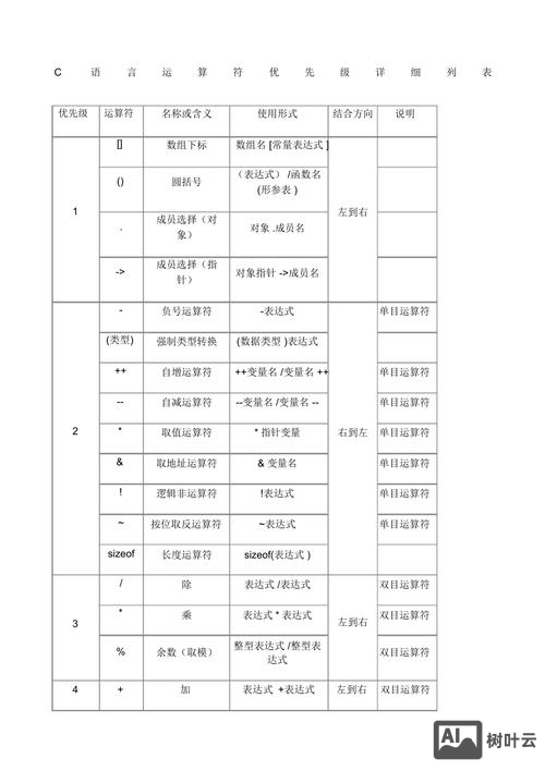 设置优先级命令