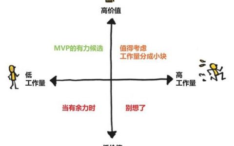 如何高效设置优先级命令？