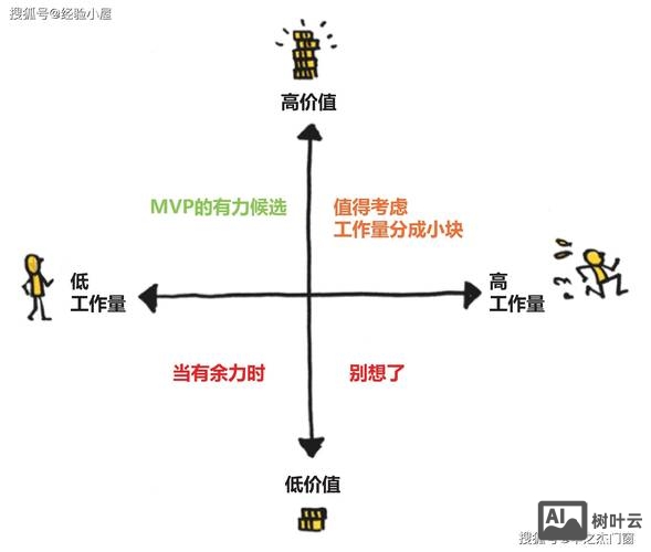 设置优先级命令