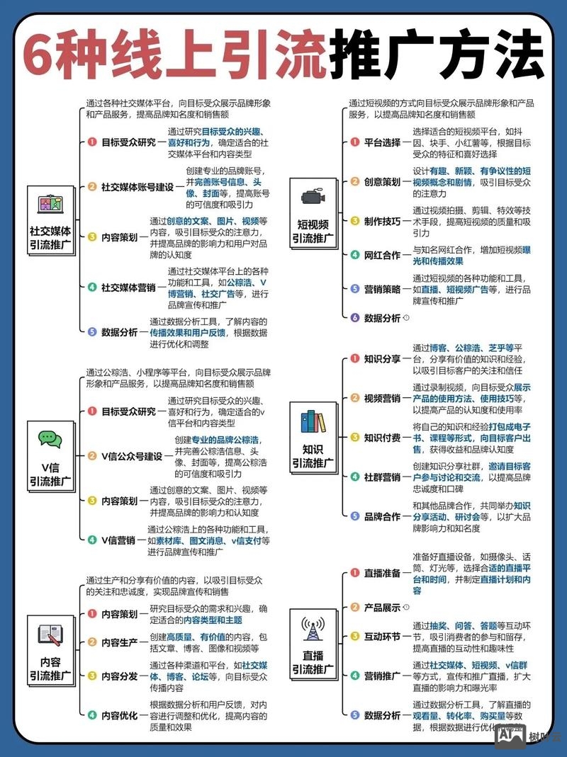 网络营销如何快速转化
