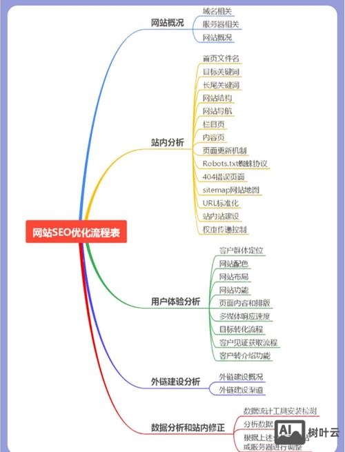 如何在阿里建网站