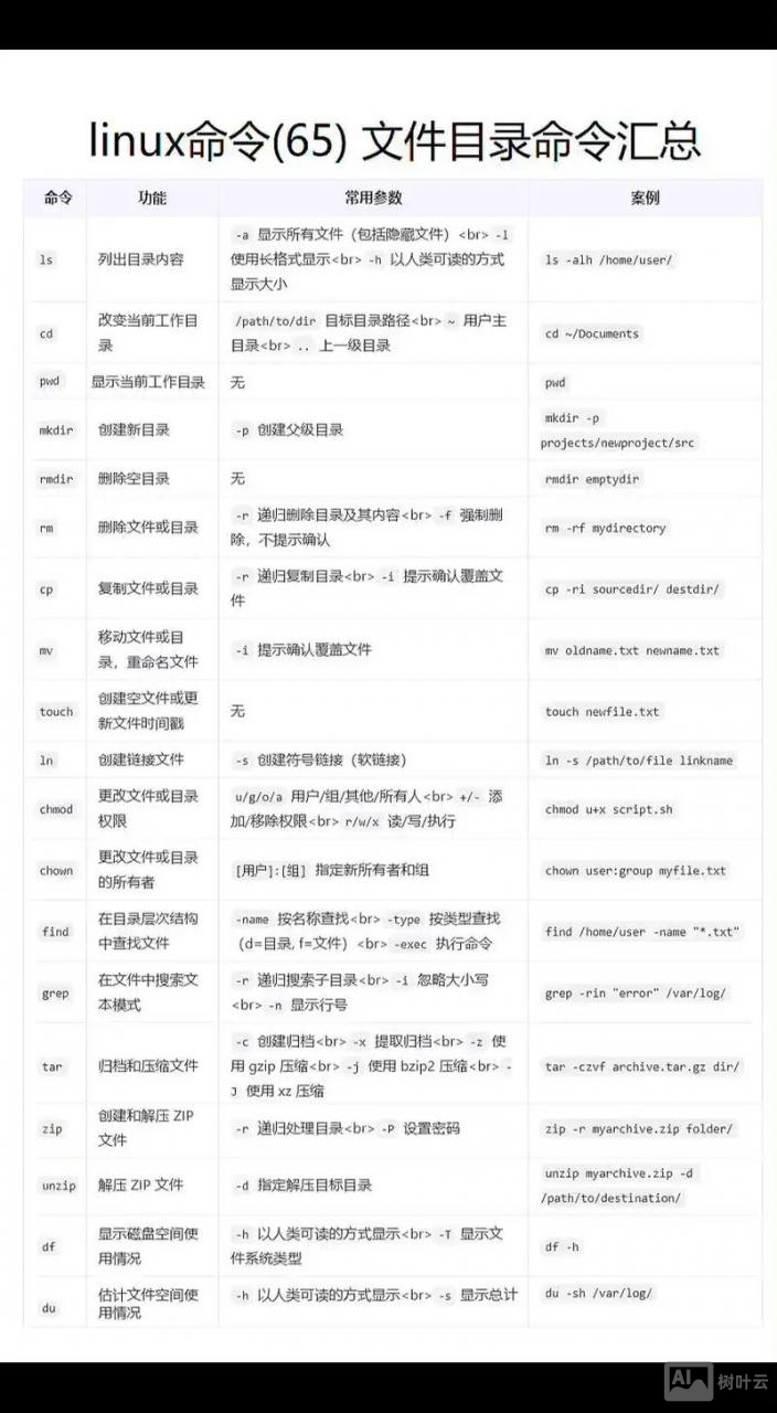 linux文件目录操作命令