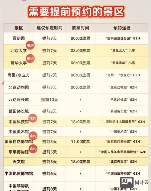 如何预约旅游景点门票