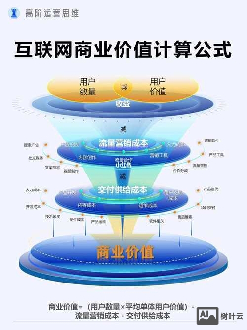 如何开发购物网站成本