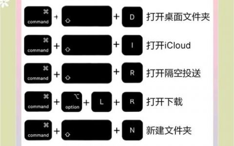 电脑如何执行命令？指令如何变操作？
