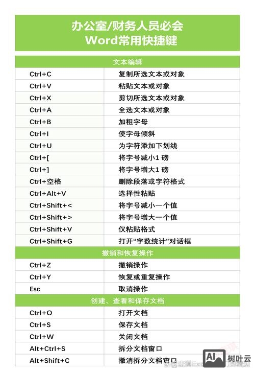 word页面设置命令