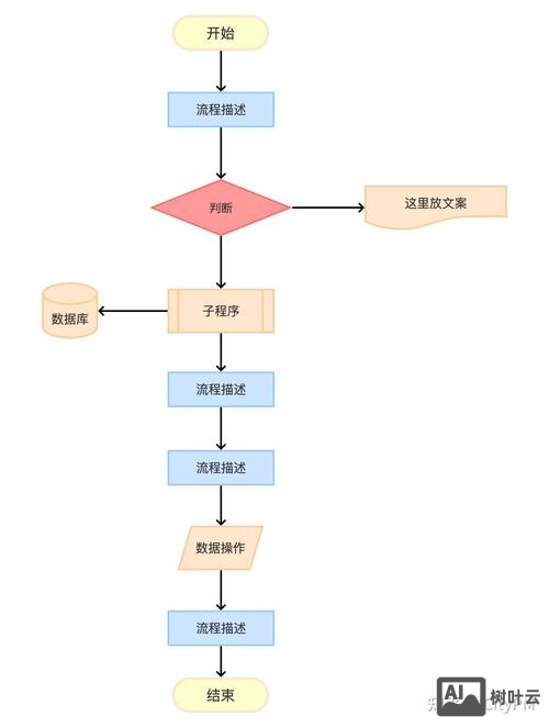 如何制作app流程图