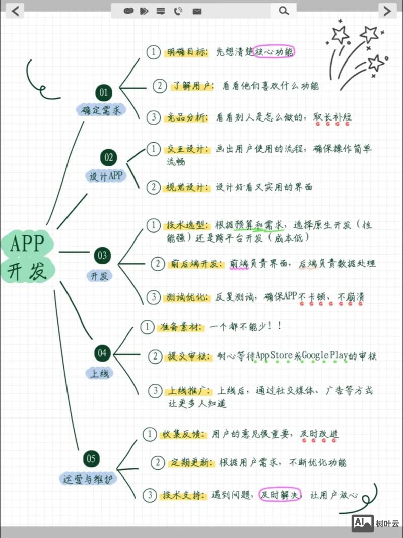 如何制作app流程图