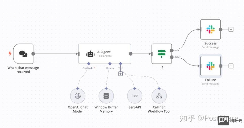 n点管理系统如何设置