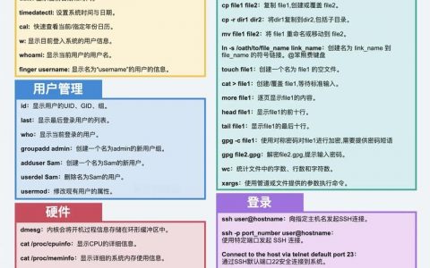 Linux命令行格式究竟如何正确书写？