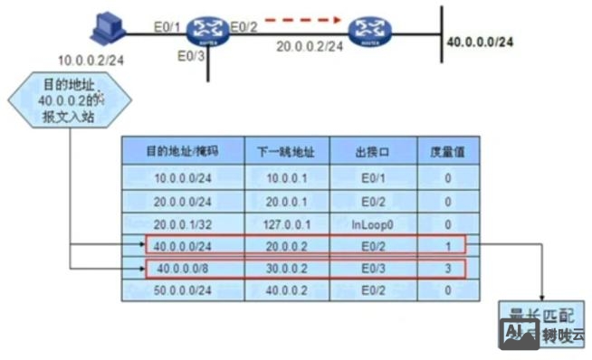 mac获取ip地址命令