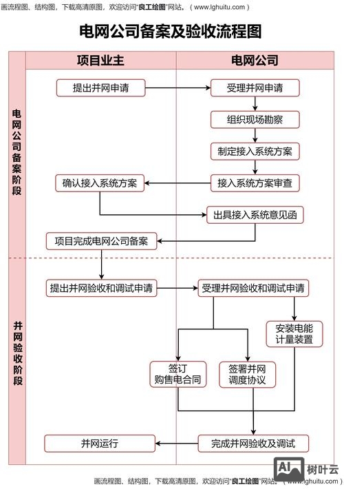 空间不在万网如何备案
