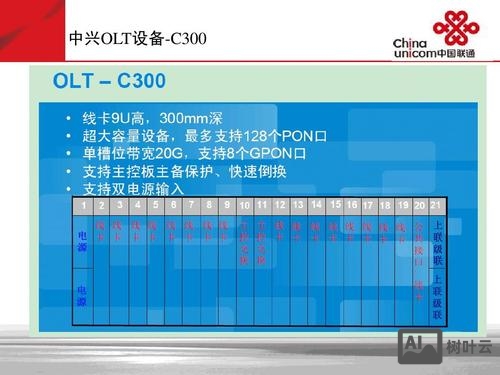 olt恢复出厂命令