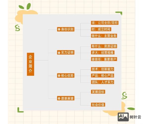 如何塑造一个企业