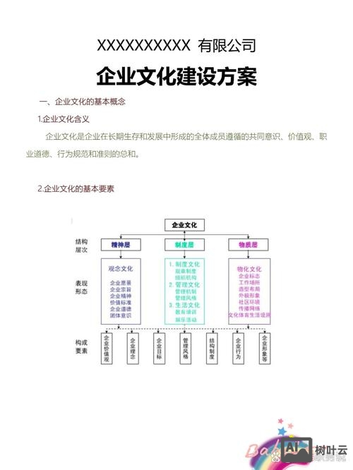 如何塑造一个企业