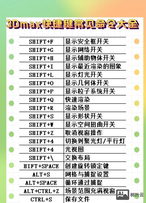 3dmax映射命令