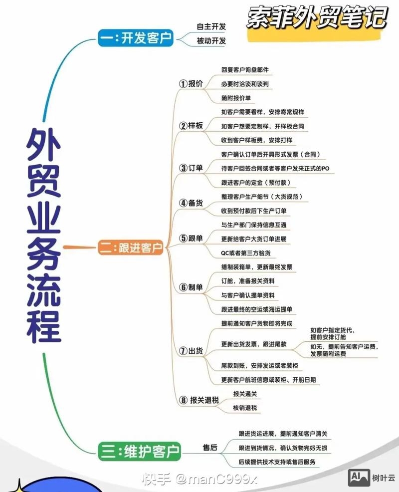 如何建立企业外贸官网