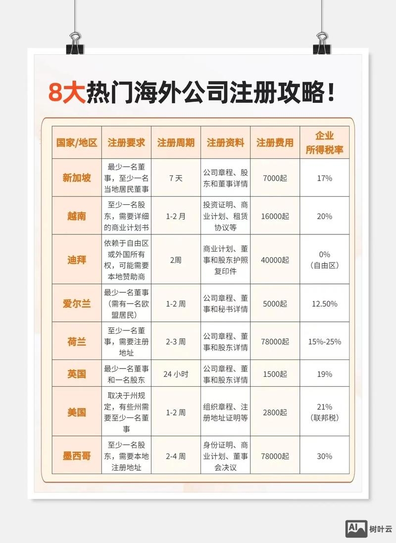 如何建立企业外贸官网